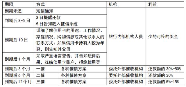 逾期后，那样商议可只还本或停息分期