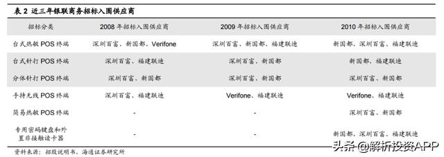 POS机市场研究：技术迭代，从有线POS到传统移动POS，再到智能化