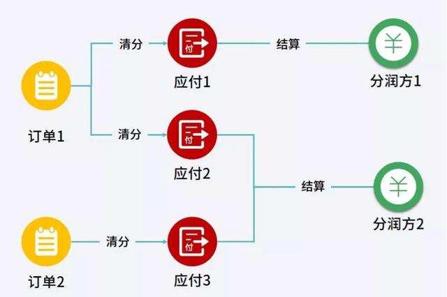 POS机扫码：三个与支付相关的业务场景