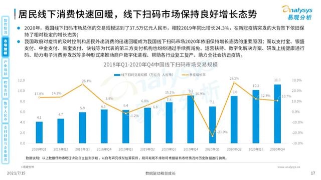 POS机领取：2021中国第三方支付市场数字化发展洞察