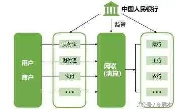 POS机代理：信用卡在6月30日关闭第三方支付直接扣款后，有什么影响吗？