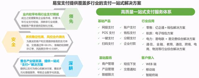 POS机官网：资讯：2021年第三方支付行业研究报告出炉！易宝支付“紧握”行业增长关键