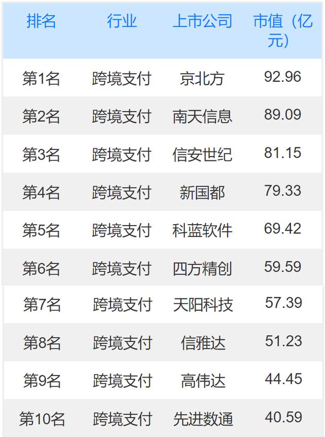 扫码POS机：跨境支付上市公司龙头股有哪些？基于四大维度的统计分析