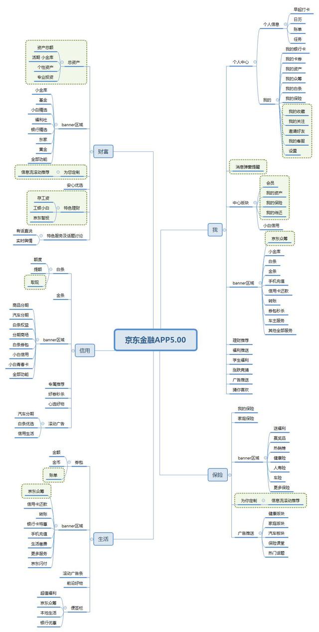 代理POS机：京东金融APP改版——算法推荐赋能的金融科技