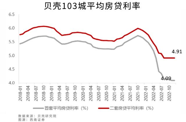 智能POS机：已有38个城市可下调房贷利率了，今年楼市能起来吗？