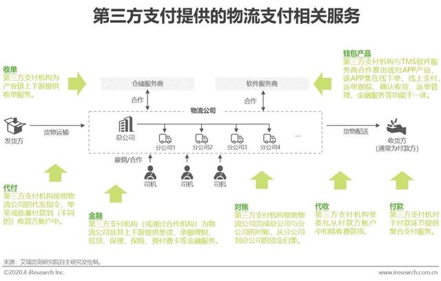 智能POS机：2020年中国第三方支付行业研究报告