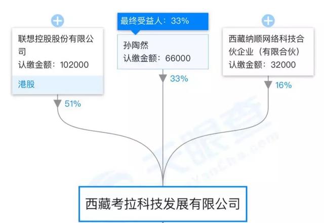 POS机申请：拉卡拉上市封涨44%，资本“附体”后的高歌猛进能走多远！