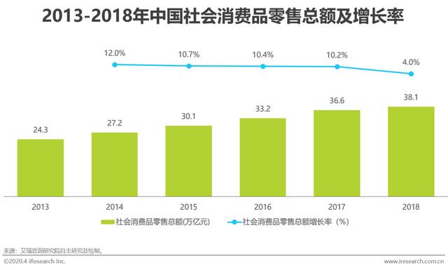 智能POS机：2020年中国第三方支付行业研究报告