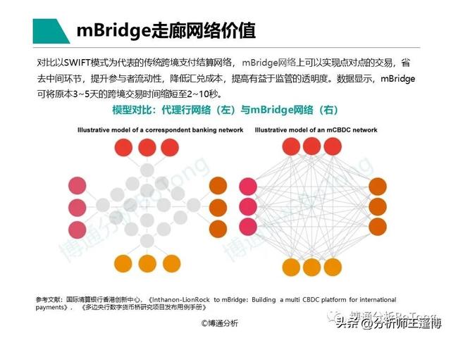 POS机领取：博通分析：非银跨境支付行业专题分析2022