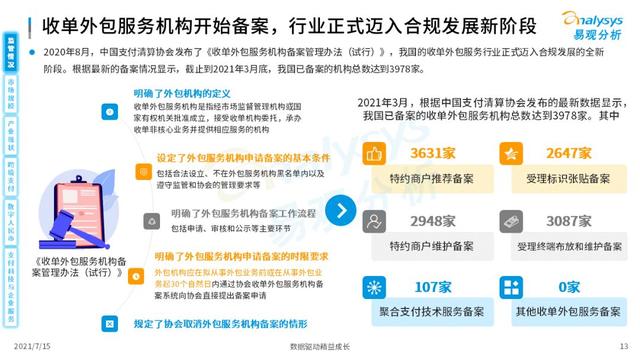 POS机领取：2021中国第三方支付市场数字化发展洞察