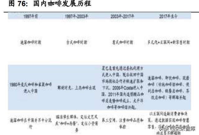 申请POS机：连锁餐饮业态全图谱分析：赛道，空间，周期