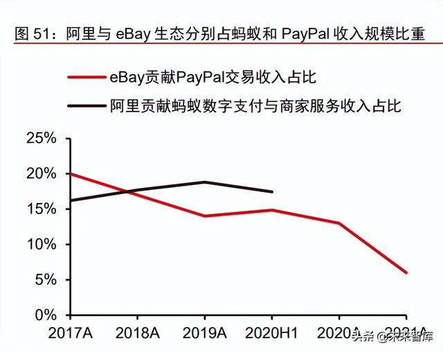 拉卡拉POS机电签版：金融科技之支付行业专题报告：PayPal，欧美支付创新引领者