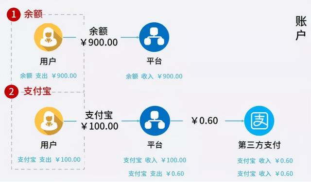 POS机扫码：三个与支付相关的业务场景