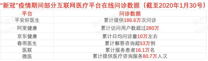 POS机办理：互联网医疗行业分析报告