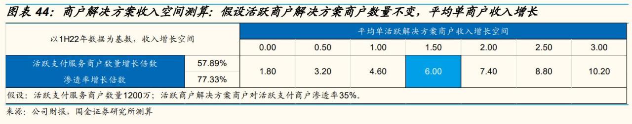 手机POS机：一站式支付服务起家，移卡：业态拓展至“支付+商户 SaaS+到店”