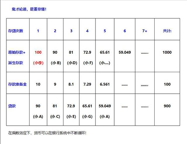 拉卡拉POS机免费办理：卫浴行业与银行的收益率对比