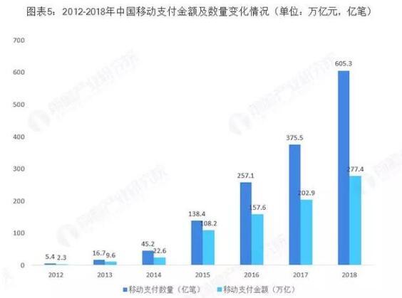 拉卡拉POS机电签版：Pos机这个行业还能做吗？看看大咖怎么说