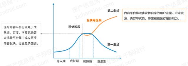 POS机办理：互联网医疗行业分析报告