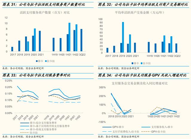 手机POS机：一站式支付服务起家，移卡：业态拓展至“支付+商户 SaaS+到店”