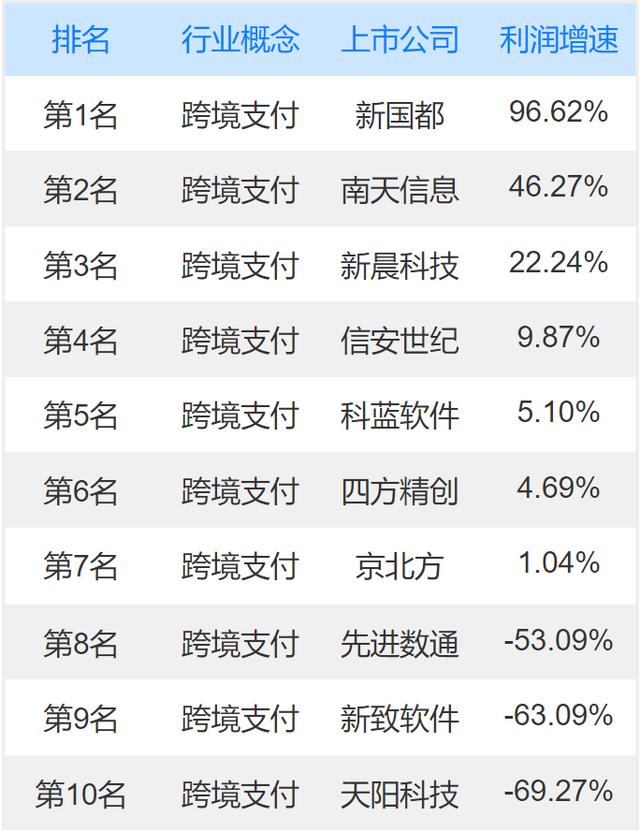 扫码POS机：跨境支付上市公司龙头股有哪些？基于四大维度的统计分析