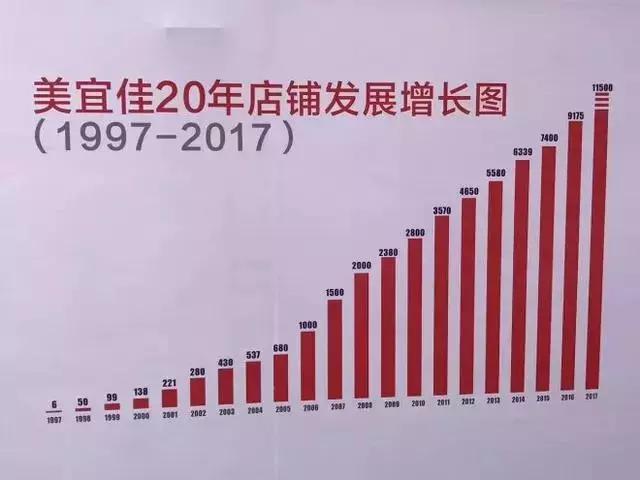 拉卡拉电签POS机：“中国便利店之王”，每月新开店200多家，营收超百亿