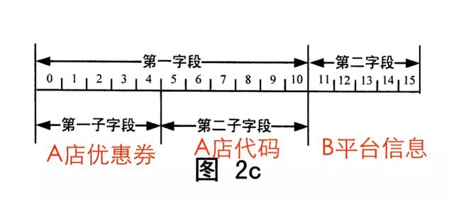 安装POS机：微信被警告，扫码付款不能用了？