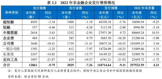 022年债券市场发展报告"