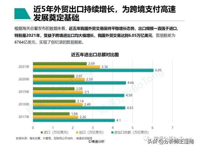 POS机领取：博通分析：非银跨境支付行业专题分析2022