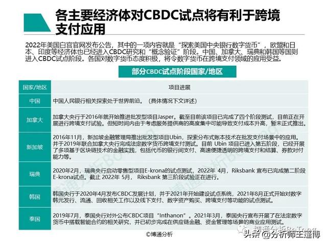 POS机领取：博通分析：非银跨境支付行业专题分析2022