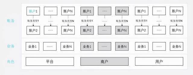 POS机扫码：三个与支付相关的业务场景