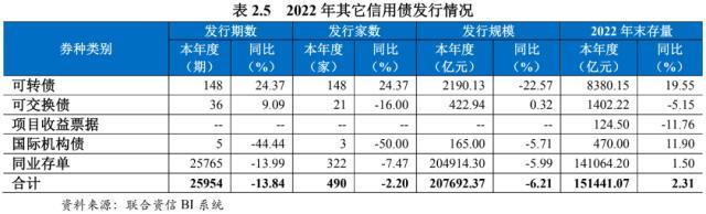 022年债券市场发展报告"