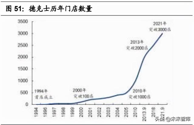 申请POS机：连锁餐饮业态全图谱分析：赛道，空间，周期