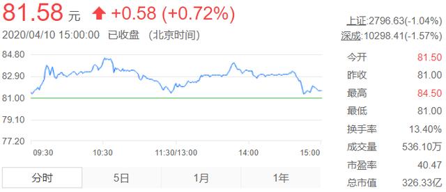 拉卡拉2019“加速度” “超越支付”成驱动新引擎