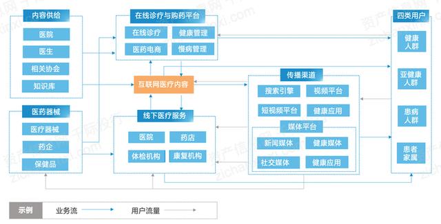 POS机办理：互联网医疗行业分析报告