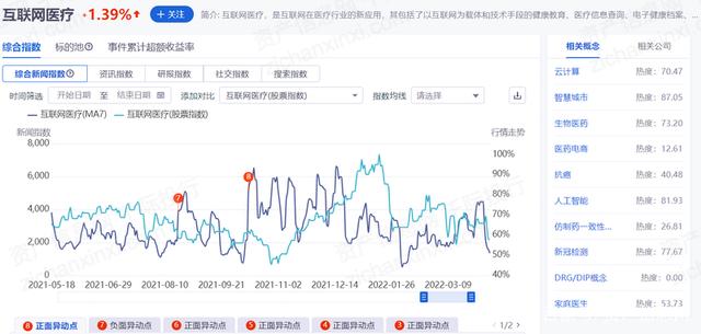 POS机办理：互联网医疗行业分析报告