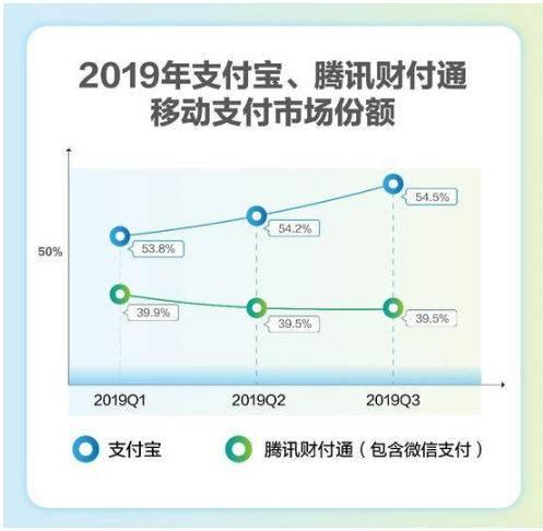 POS机官网：最新移动支付报告：支付宝居首，腾讯财付通第二