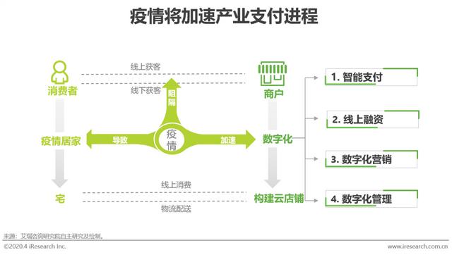 智能POS机：2020年中国第三方支付行业研究报告