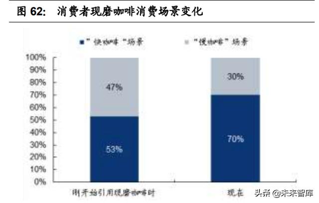 申请POS机：连锁餐饮业态全图谱分析：赛道，空间，周期