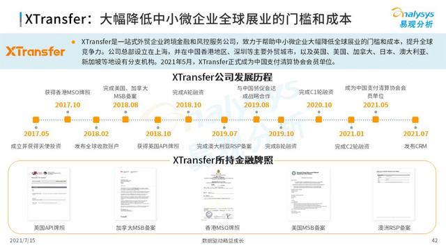 POS机领取：2021中国第三方支付市场数字化发展洞察