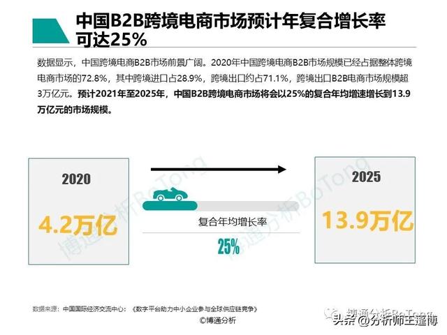 POS机领取：博通分析：非银跨境支付行业专题分析2022