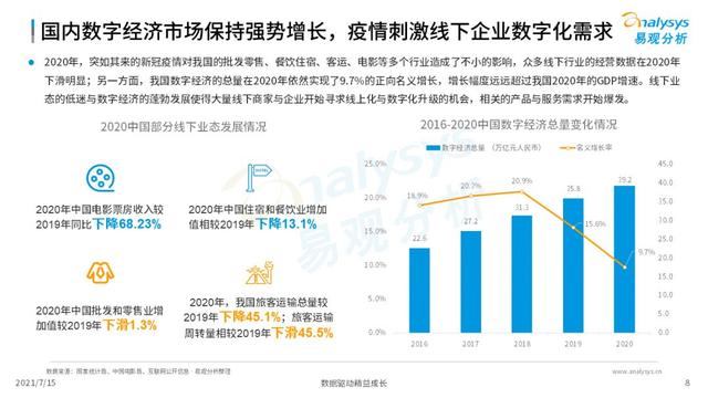 POS机领取：2021中国第三方支付市场数字化发展洞察