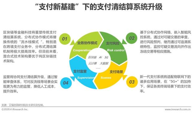 智能POS机：2020年中国第三方支付行业研究报告