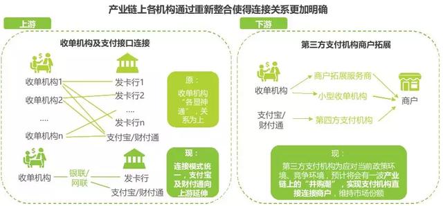 拉卡拉POS机免费办理：支付行业未来趋势分析及建议