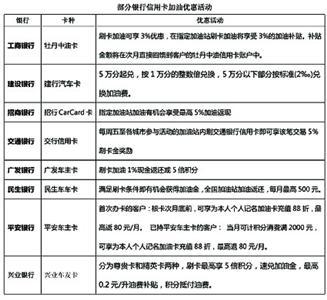 智能POS机：车主刷信用卡省油钱