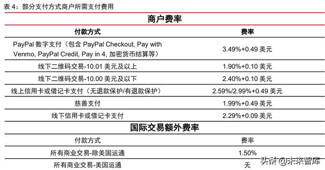 拉卡拉POS机电签版：金融科技之支付行业专题报告：PayPal，欧美支付创新引领者