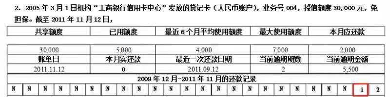 拉卡拉POS机免费申请：信用卡逾期不同天数会发生什么？