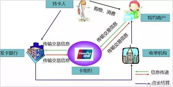 POS机代理：POS机用户必看，POS机刷卡未出小票但收到扣款信息咋办？