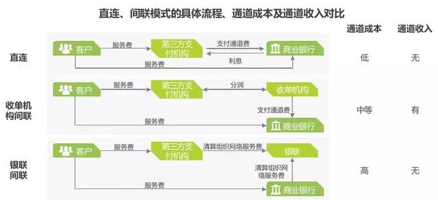 拉卡拉POS机免费办理：支付行业未来趋势分析及建议