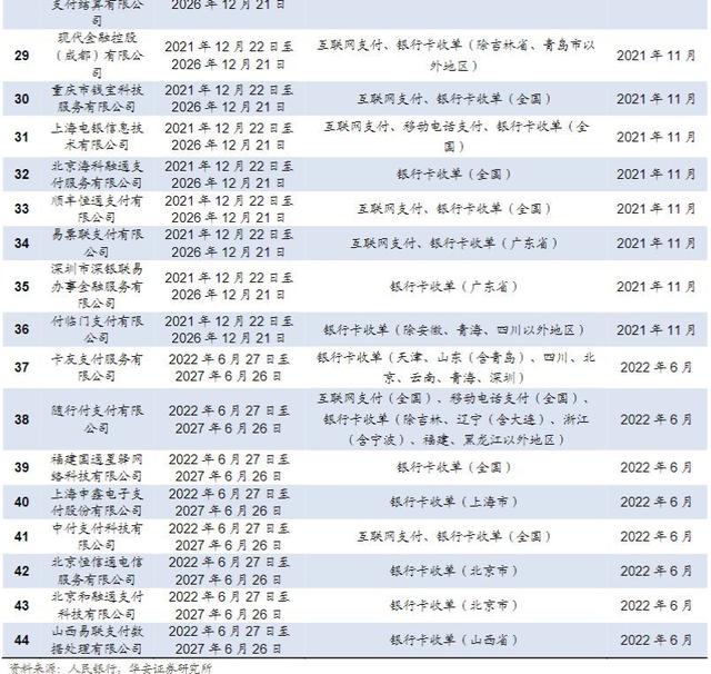 免费POS机：2023年计算机行业报告：第三方支付线下收单，有望迎来量增利涨