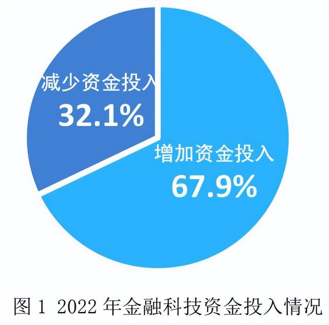 卡拉合伙人：报告：只有5家支付机构科技人员超400，物联网、5G等技术没啥用